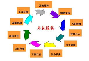 服务外包助推企业管理迭代 中国产业规模逼近万亿大关