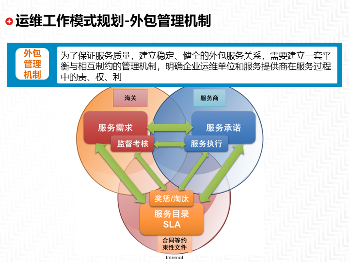 温氏集团+易维 集团多层级IT运维服务外包新路径探索