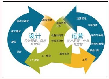 凯捷发布数字化核电解决方案 赋能安全合规智慧运营新模式